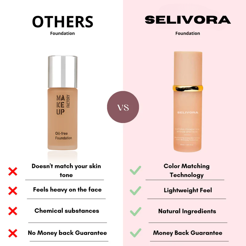 Selivora® - 4 in 1 Foundation